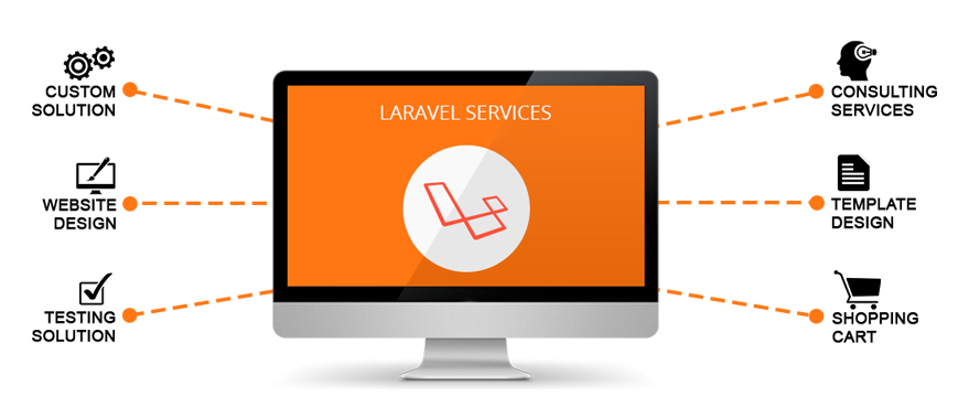 Laravel Application Services